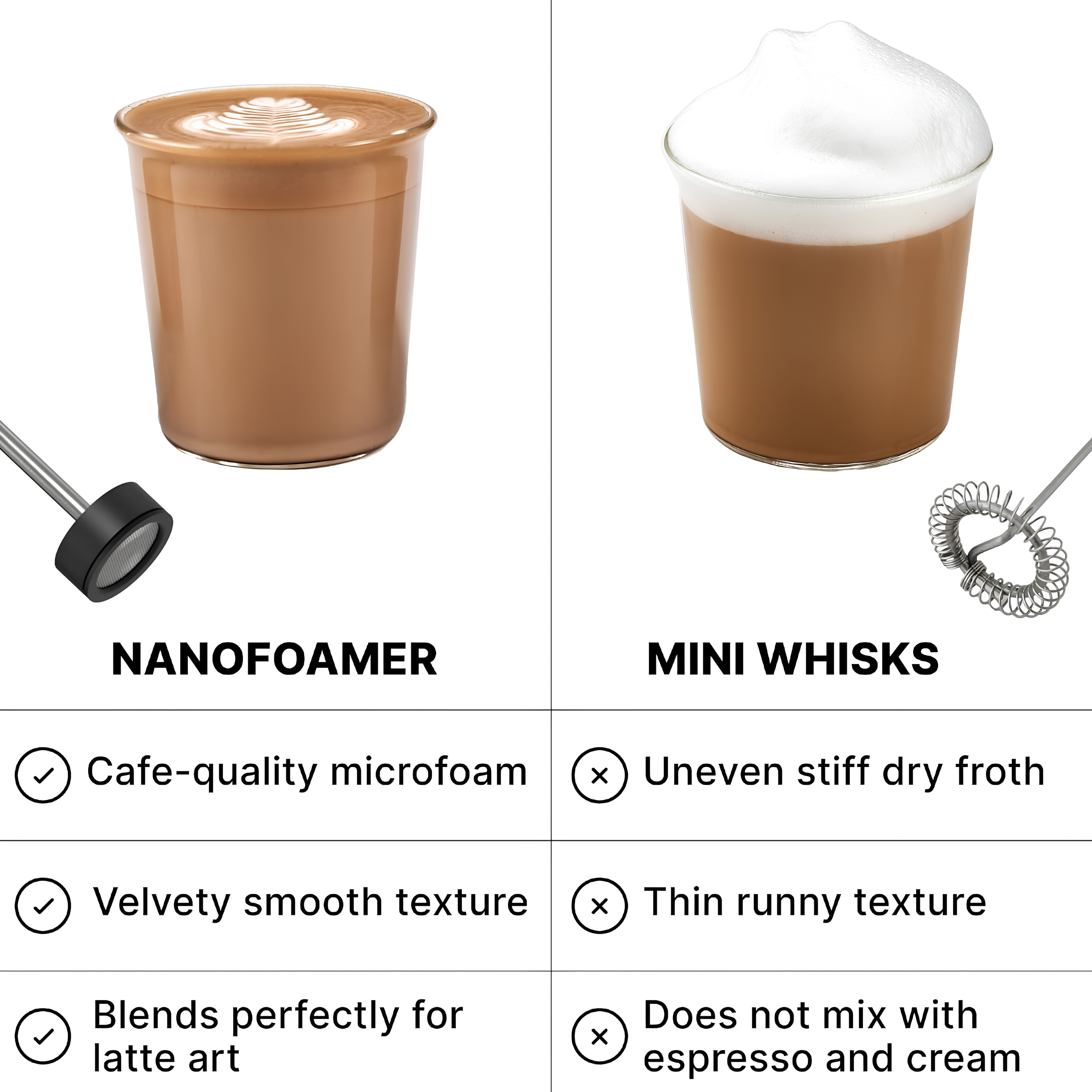 ProFoam™ Rechargeable Milk Frother – Barista-Style Microfoam Maker
