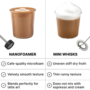 ProFoam™ Rechargeable Milk Frother – Barista-Style Microfoam Maker