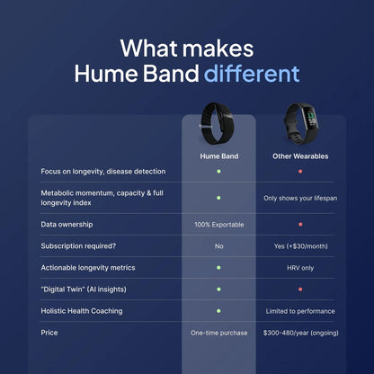 Hume Band – Advanced Health & Metabolic Tracking Smart Band